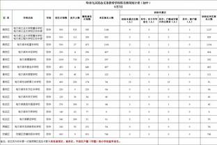 官方：泰国国脚当达因韧带断裂将伤缺至少8周，无缘亚洲杯